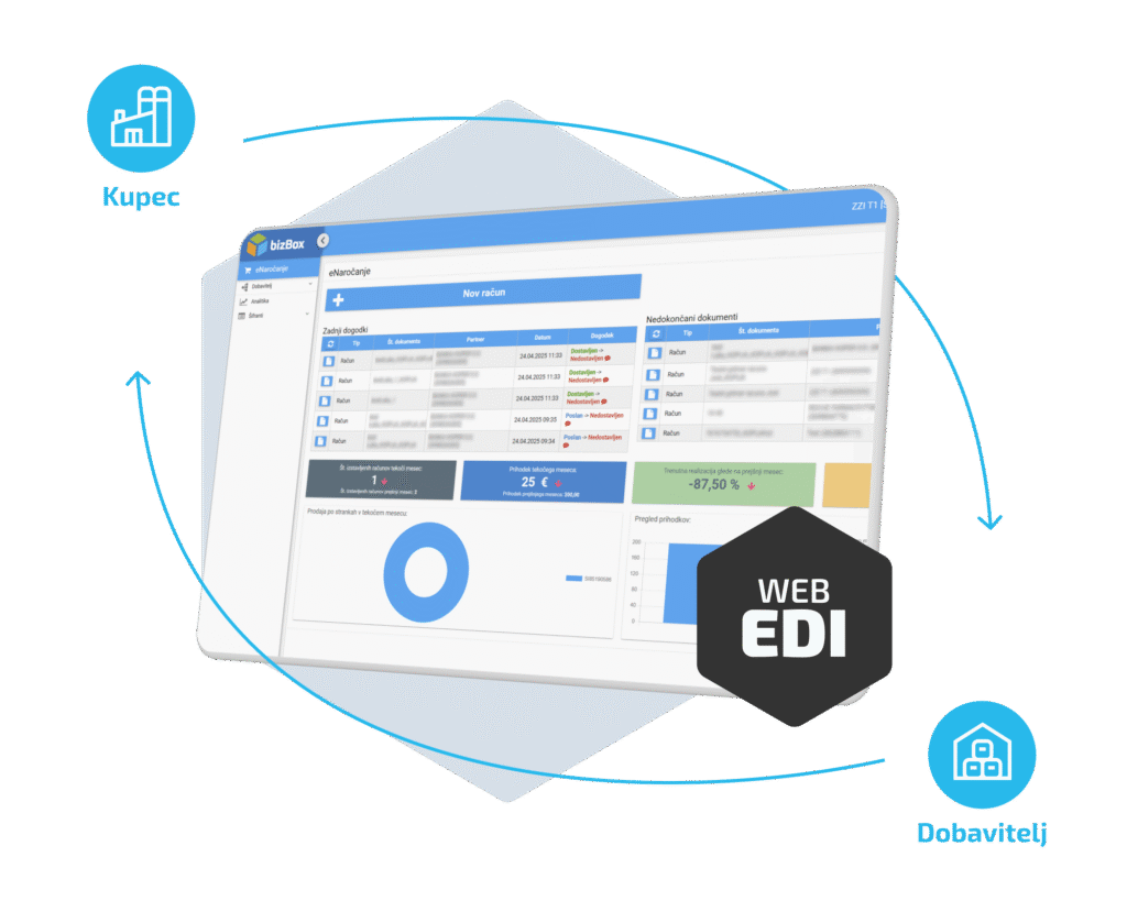 EDI Supply Chain 1 bizBox webEDI