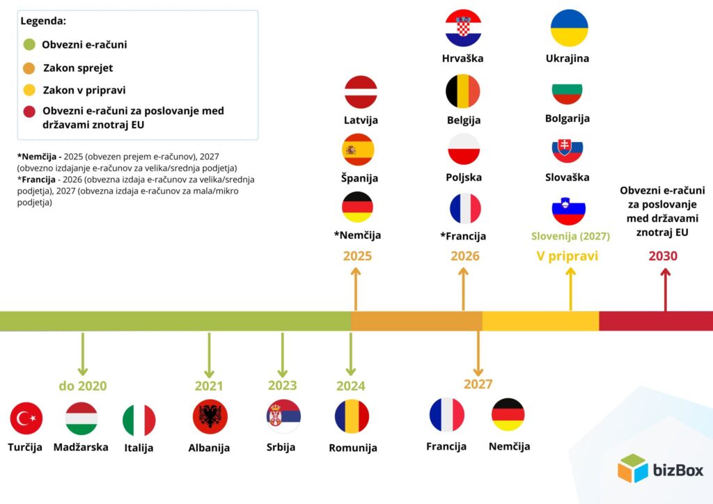 E-računi postaju stvarnost diljem Europe! 11 evropa eracuni